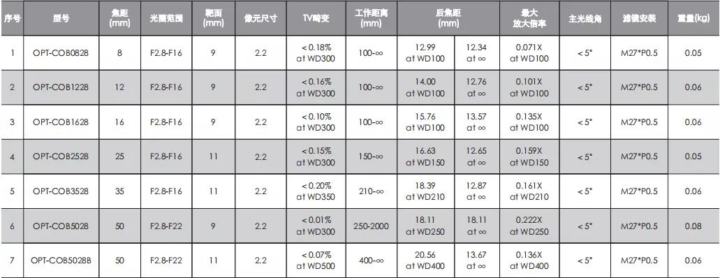 尊龙人生就是博(中国)官方网站